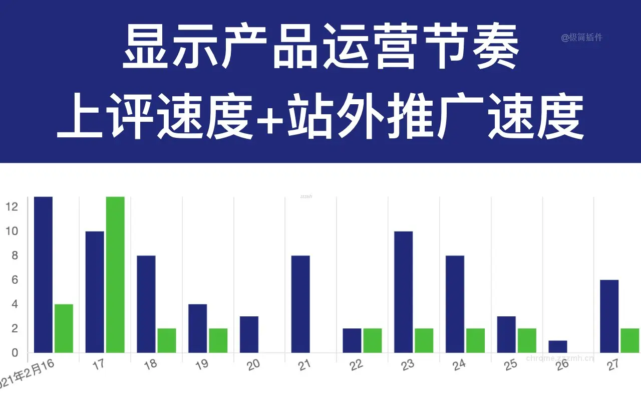LeapCa 跨境运营插件_1.13
