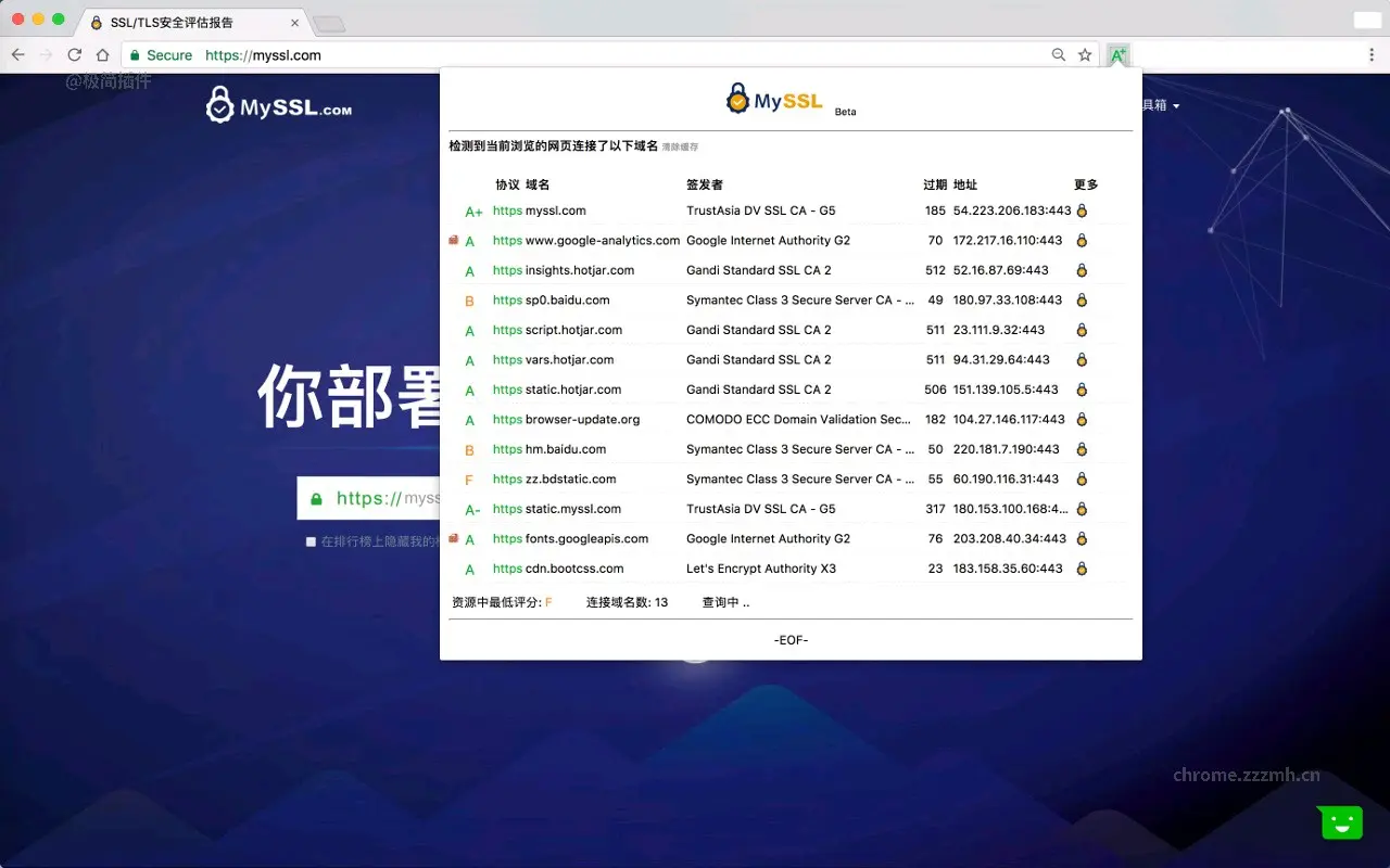 SSL_TLS安全评估报告