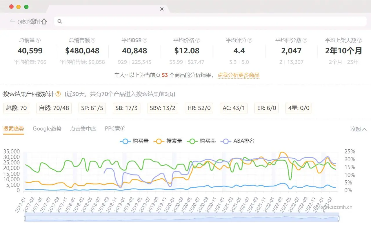 卖家精灵 亚马逊关键词优化 大数据选品专家_5.0.1_image_0