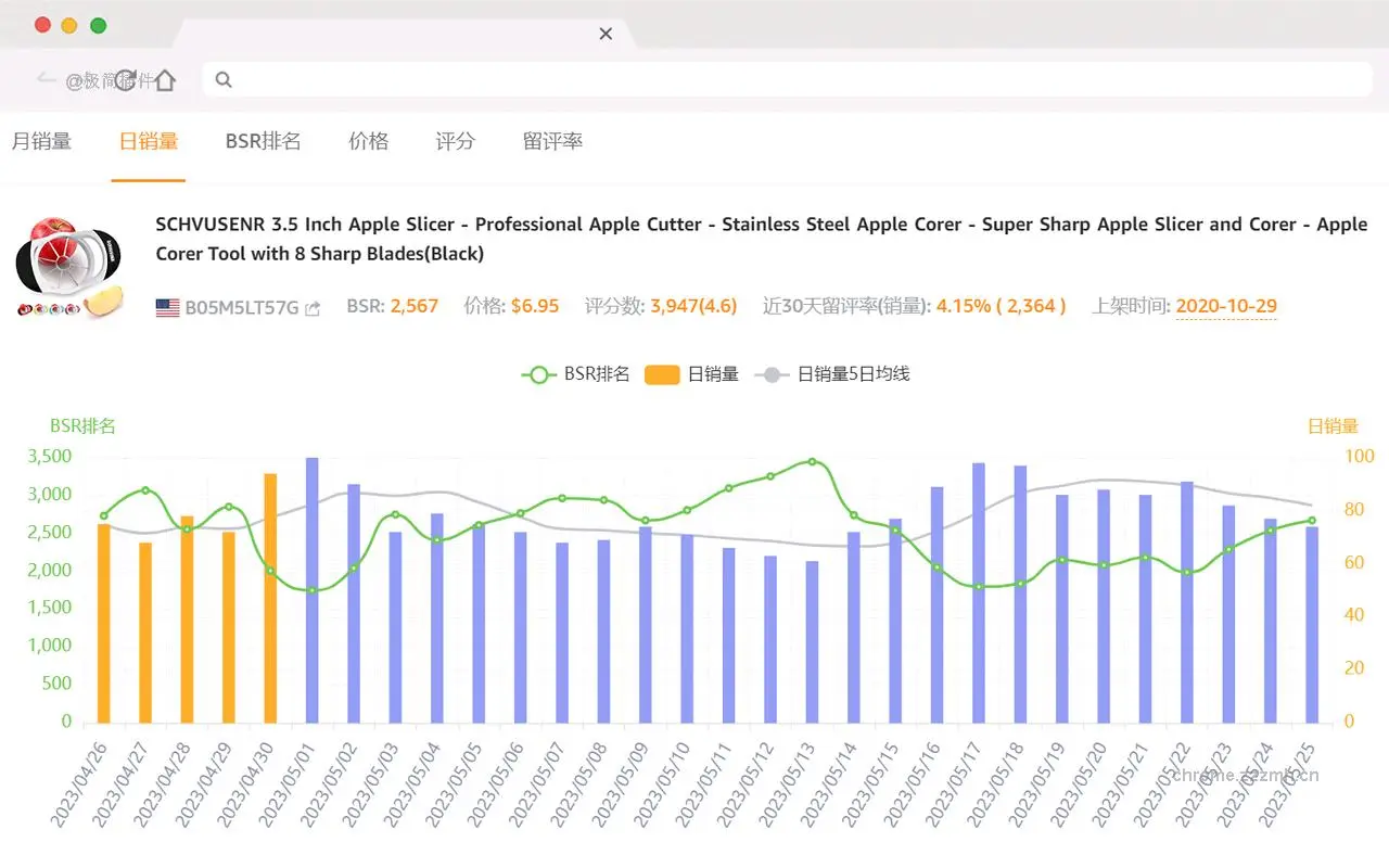 卖家精灵 亚马逊关键词优化 大数据选品专家_5.0.1_image_1