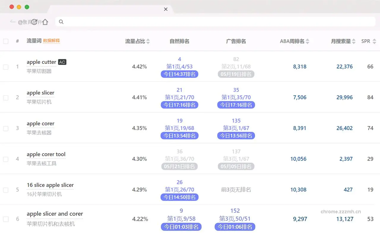 卖家精灵 亚马逊关键词优化 大数据选品专家_4.8.1_image_3