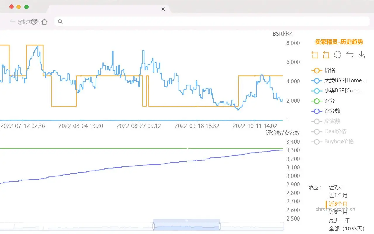 卖家精灵 亚马逊关键词优化 大数据选品专家_4.8.1_image_4