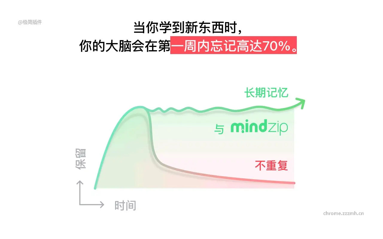 MindZip 记住你所有学习过的内容！_2.1.14_image_2