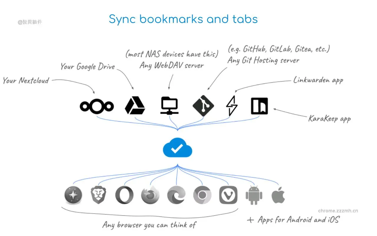 floccus bookmarks sync_5.7.0_image_1