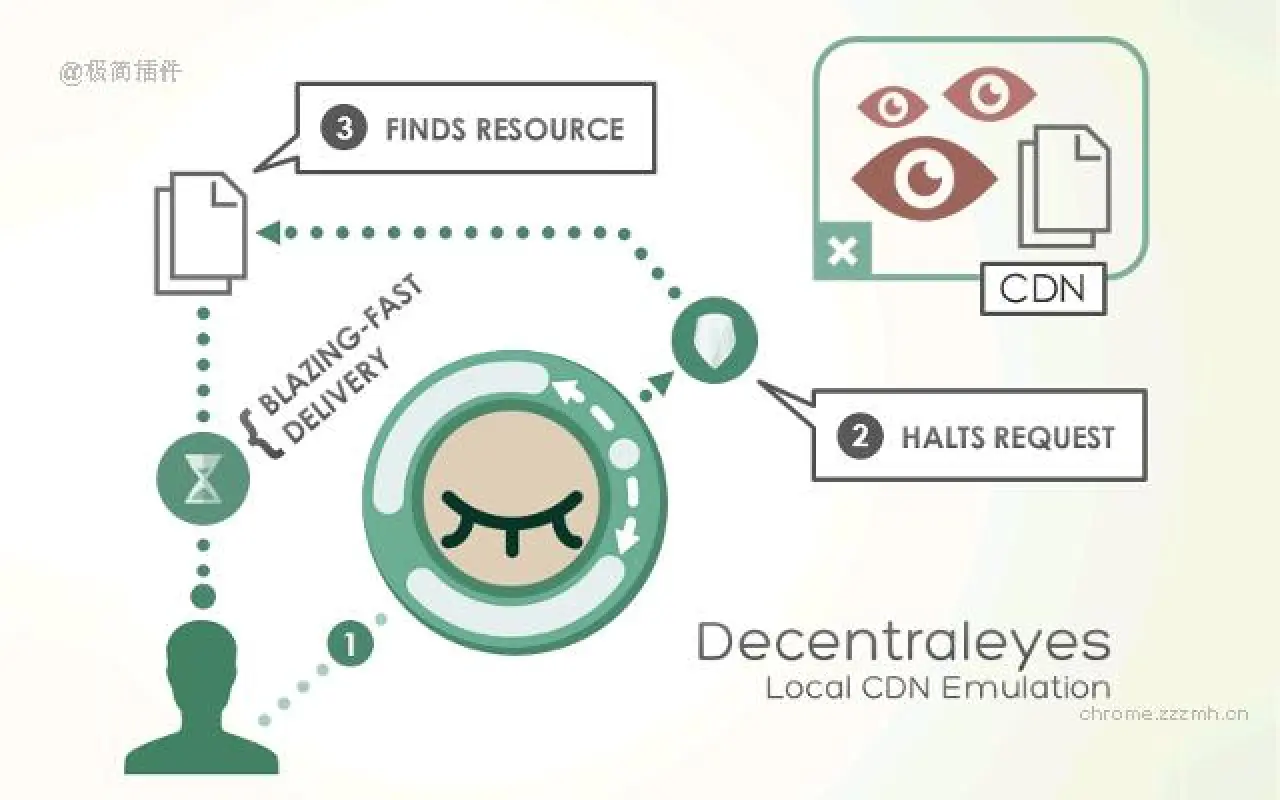 Decentraleyes_3.0.0_image_5