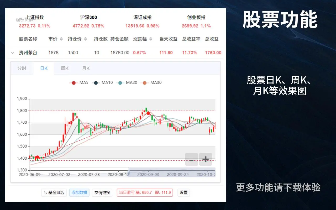 股票基金助手 盯盘助手_3.3.0_image_2