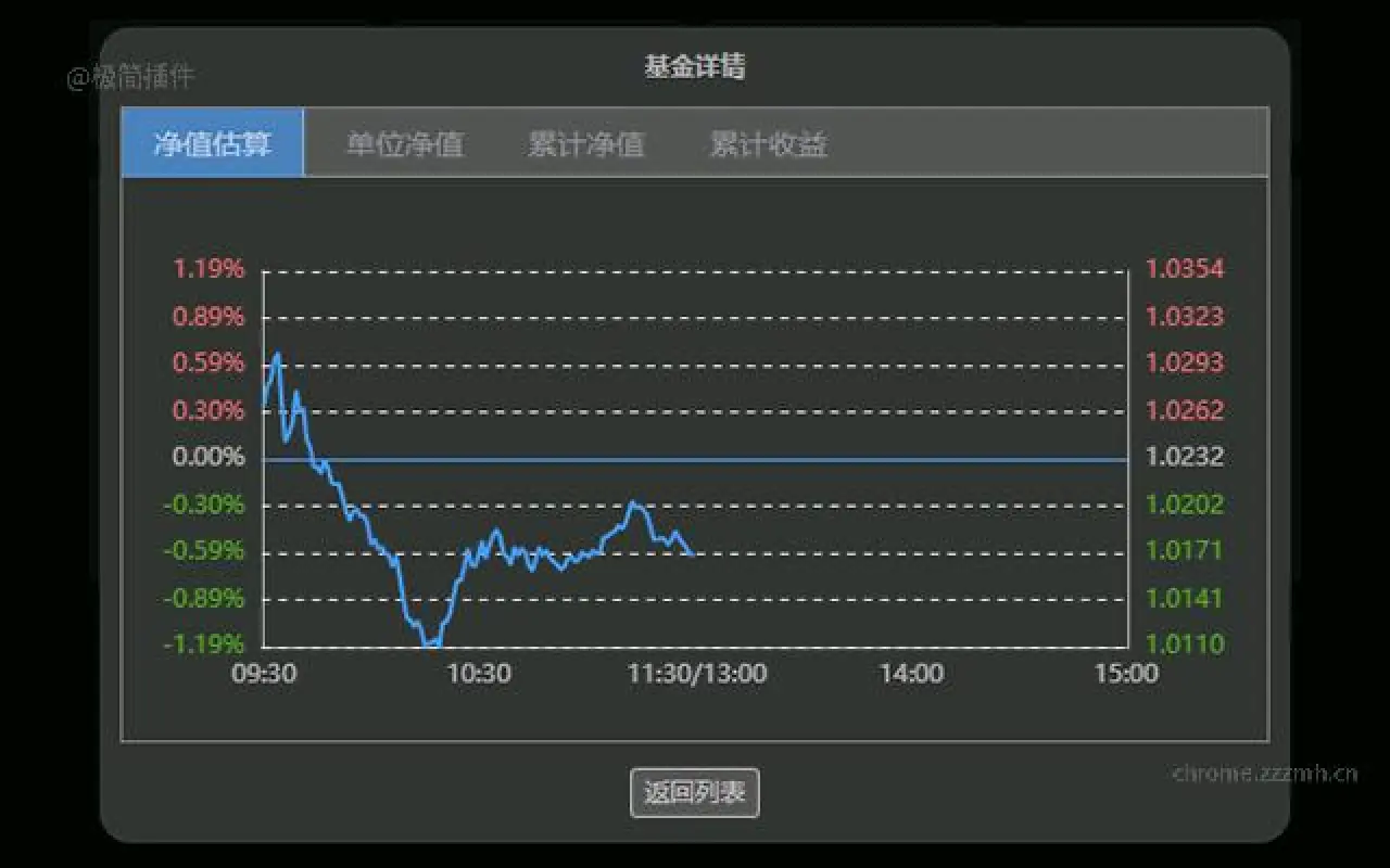 自选基金助手 实时查看基金涨跌幅_3.2.3_image_2