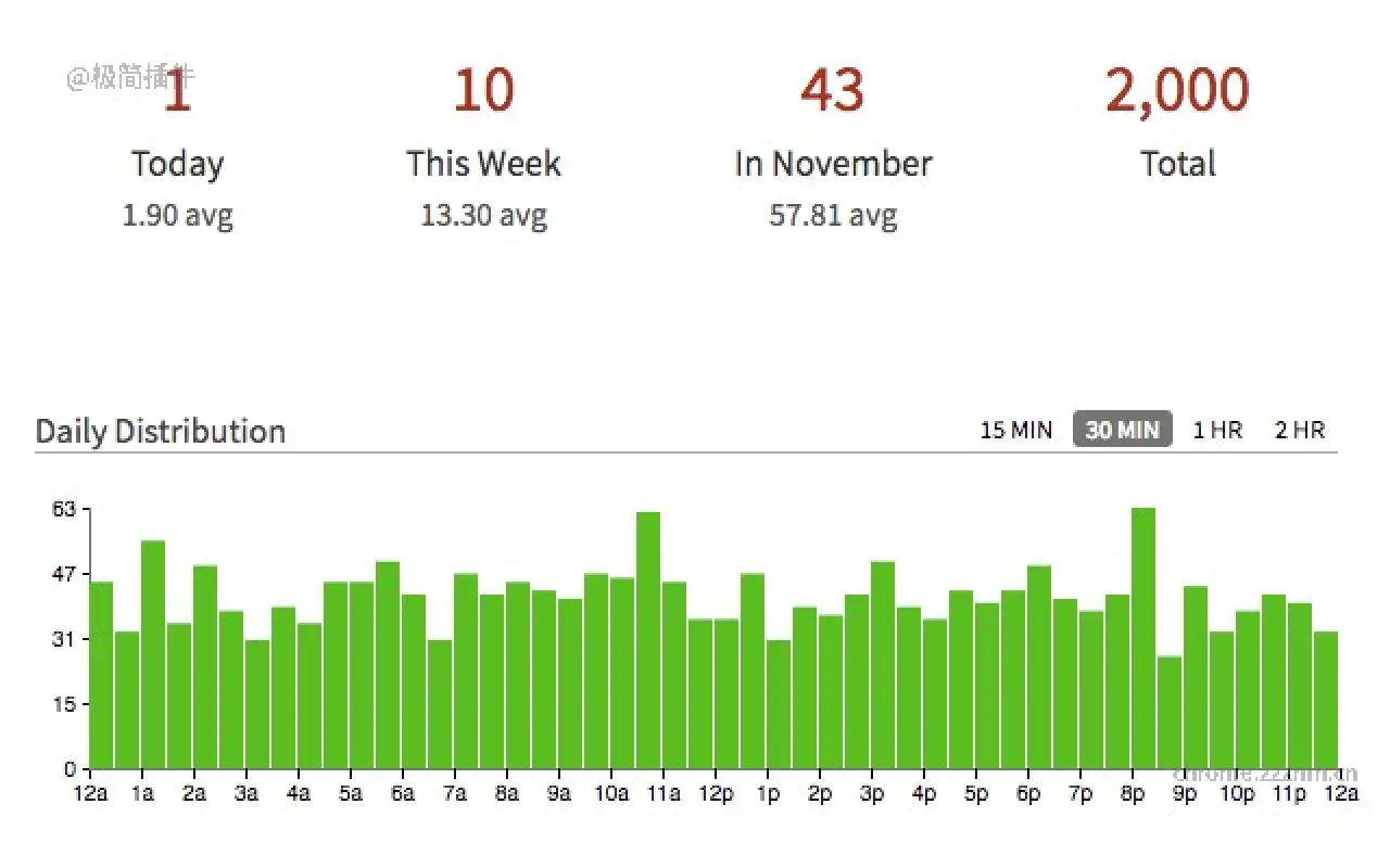 Marinara 番茄工作法（Pomodoro®）助理_34_image_2