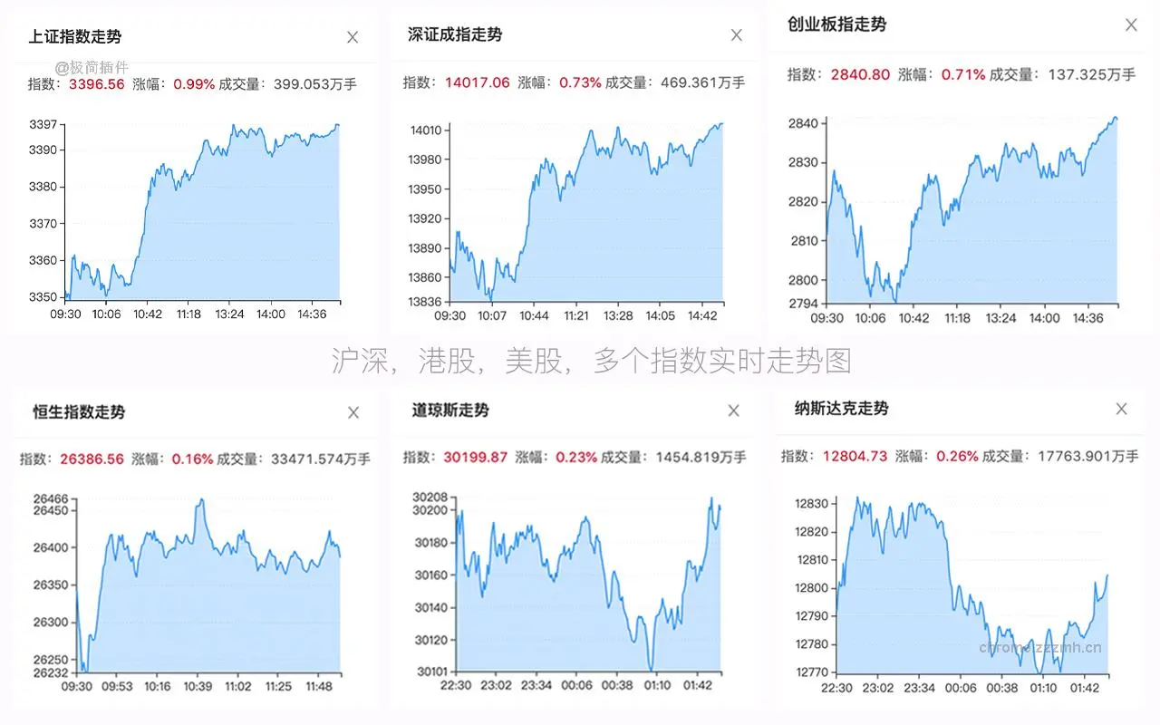 Chicken House 优雅的基金工具_1.4.4_image_2